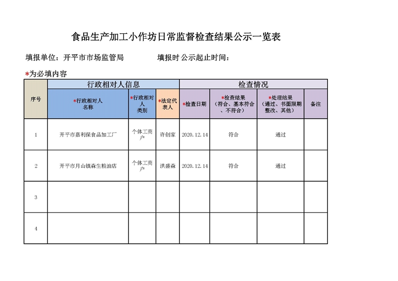 開平市食品生產(chǎn)加工小作坊日常監(jiān)督檢查結果公示.jpg