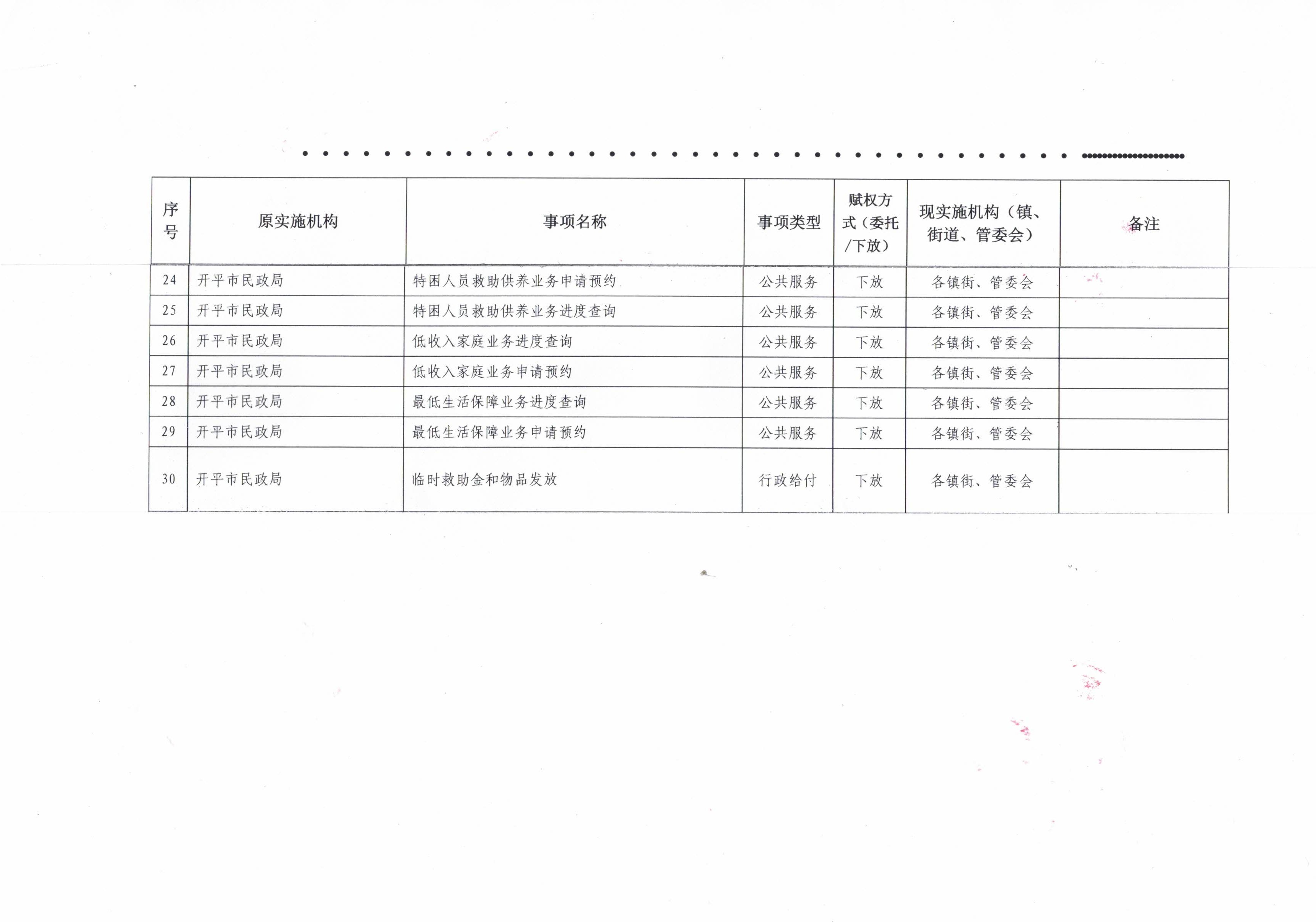 關(guān)于開平市人民政府賦予鎮(zhèn)街行使經(jīng)濟(jì)管理相關(guān)的行政審批和管理職權(quán)事項目錄（第一批）的公告_頁面_3.jpg