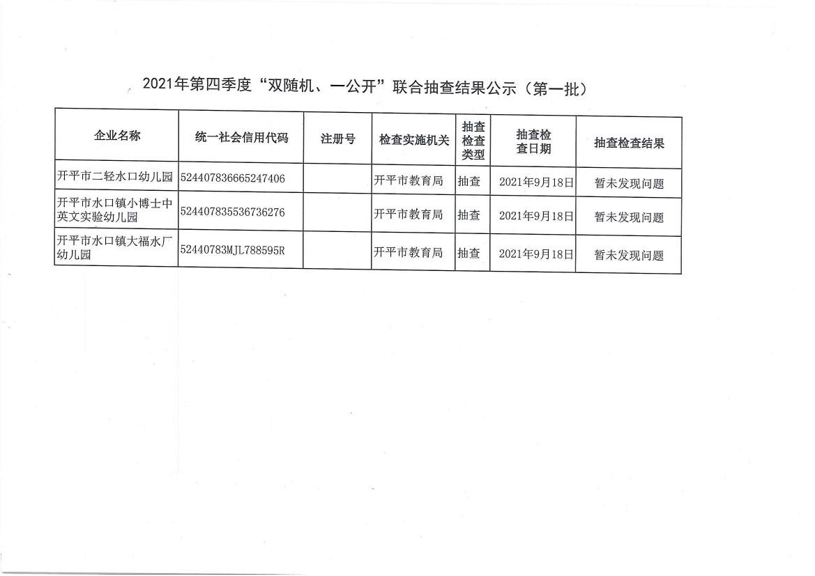 2021年第四季度“雙隨機(jī)、一公開”聯(lián)合抽查結(jié)果公示（第一批）.jpg