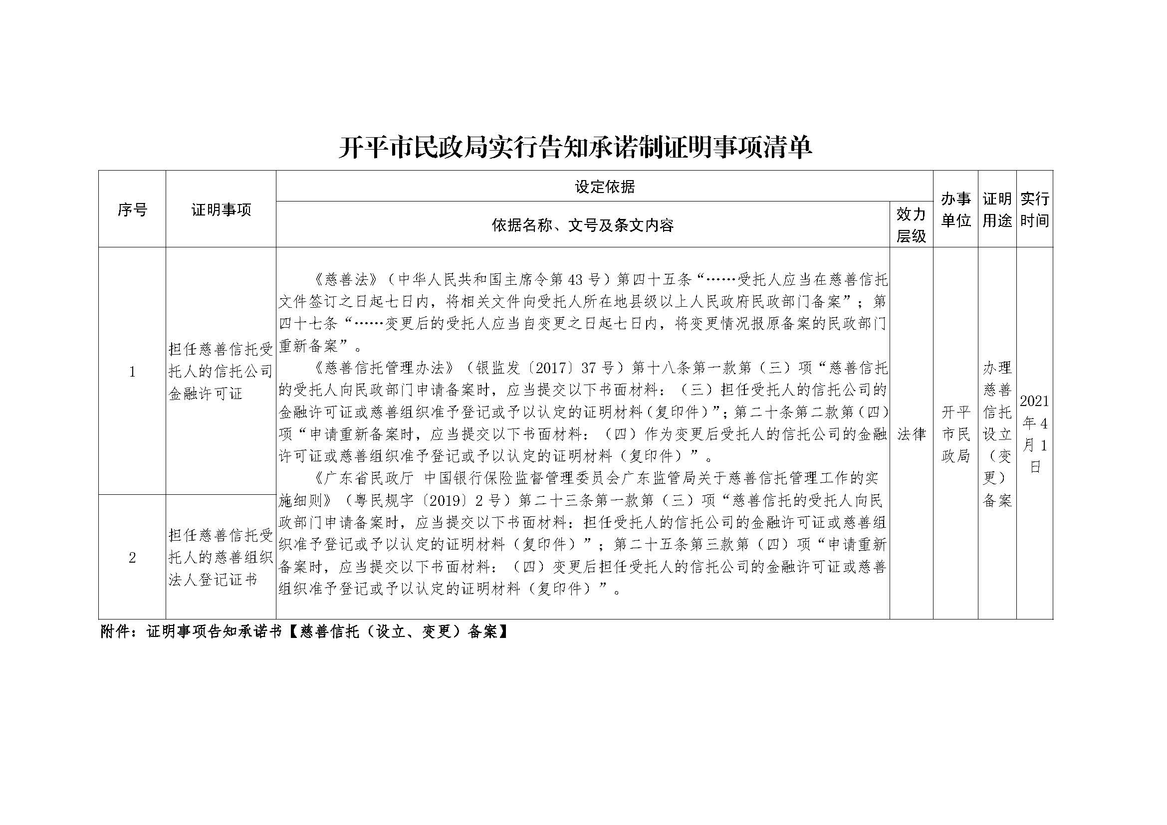 開平市民政局實行告知承諾制證明事項清單.jpg