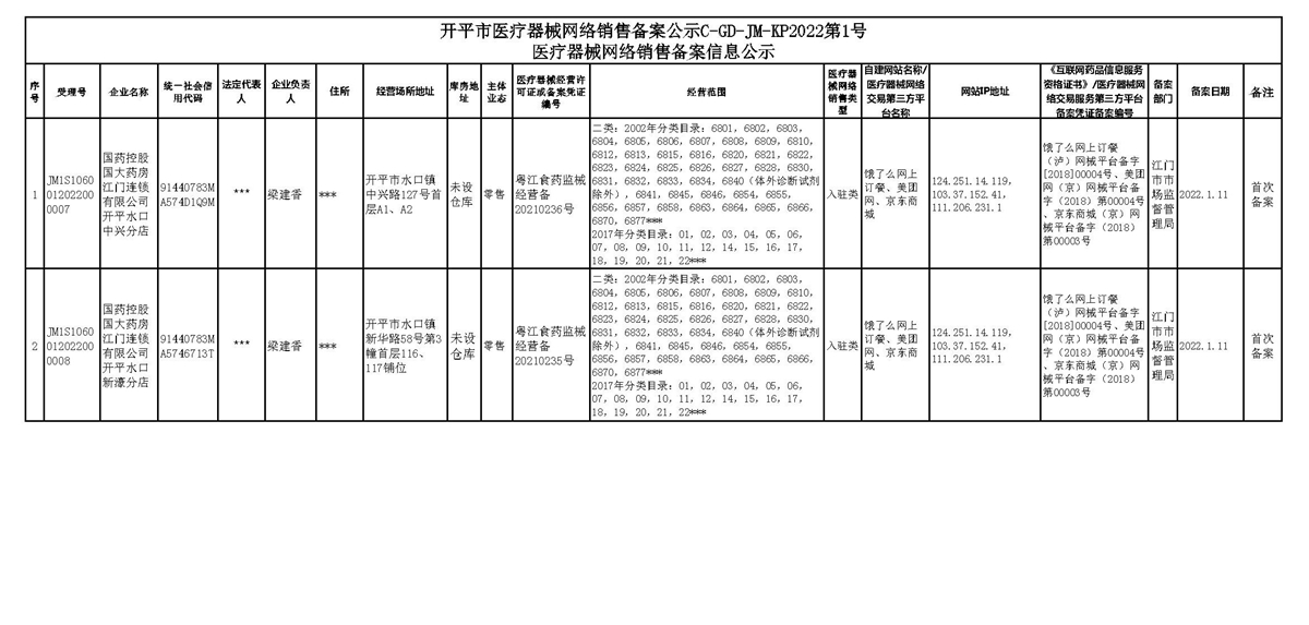 開平市醫(yī)療器械網(wǎng)絡(luò)銷售備案公示C-GD-JM-KP2022第1號.jpg