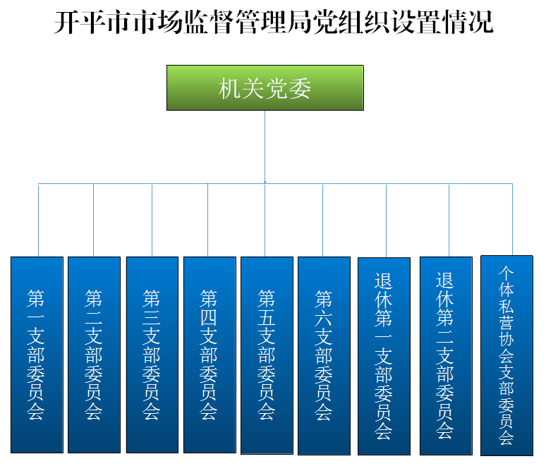 黨組織設置情況-截圖.png