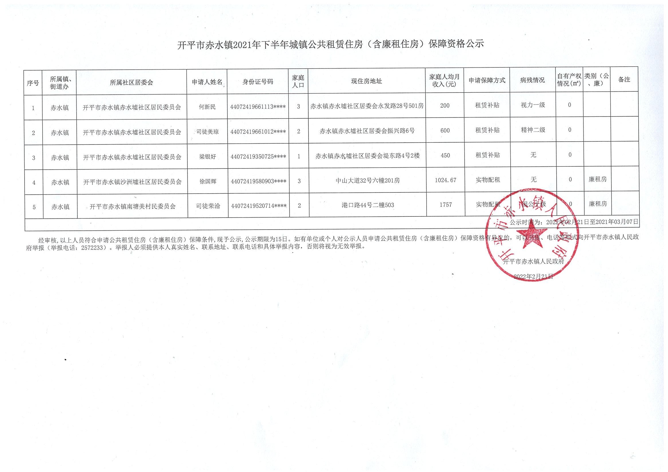 開平市赤水鎮(zhèn)2021年下半年城鎮(zhèn)公共租賃住房（含廉租住房）保障資格公示.jpg