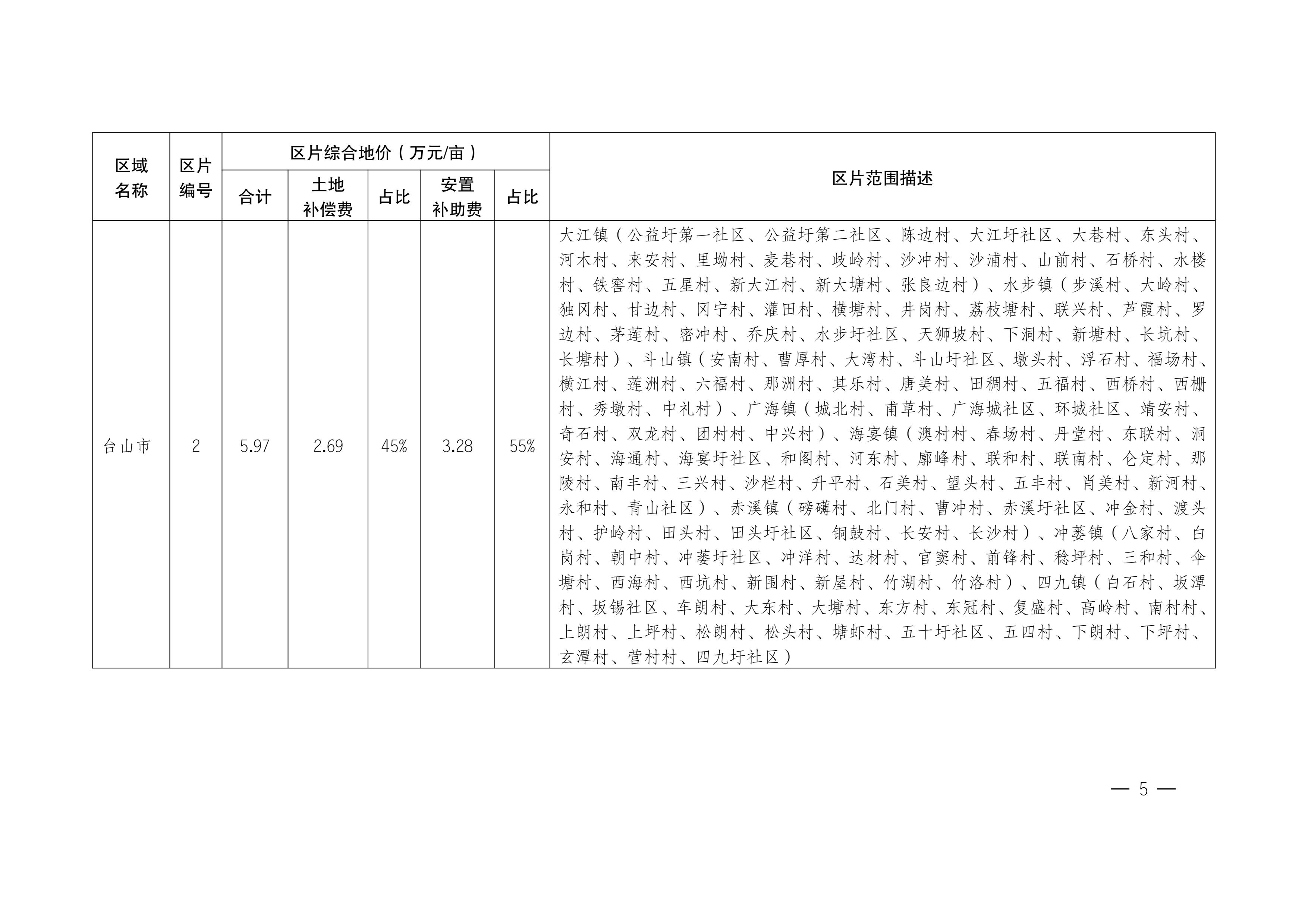 江門市人民政府關(guān)于公布實(shí)施征收農(nóng)用地區(qū)片綜合地價(jià)的公告（江府告〔2021〕1 號(hào)）_04.jpg