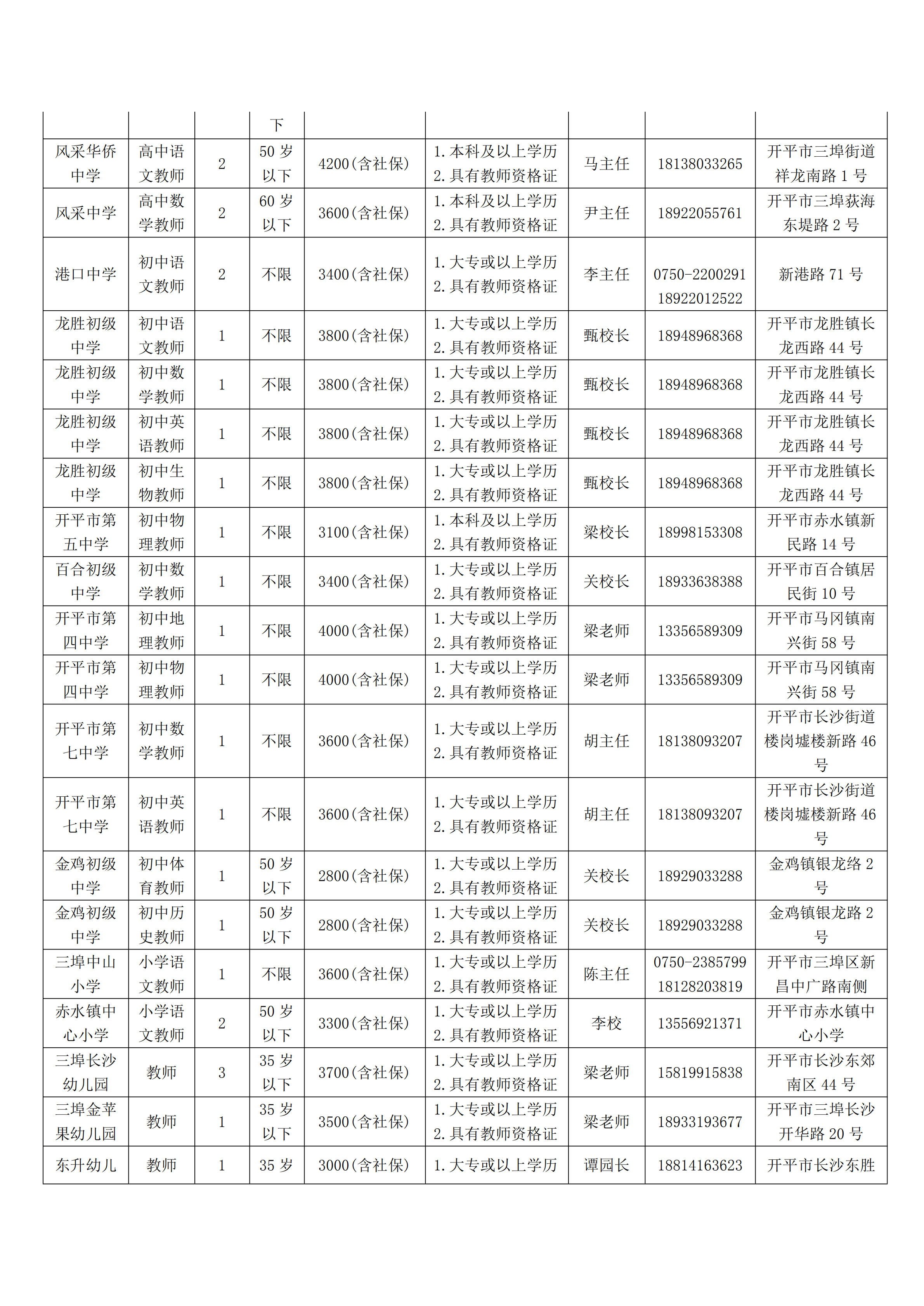 開平市學(xué)校（幼兒園）自聘教師崗位信息(1)_01.png