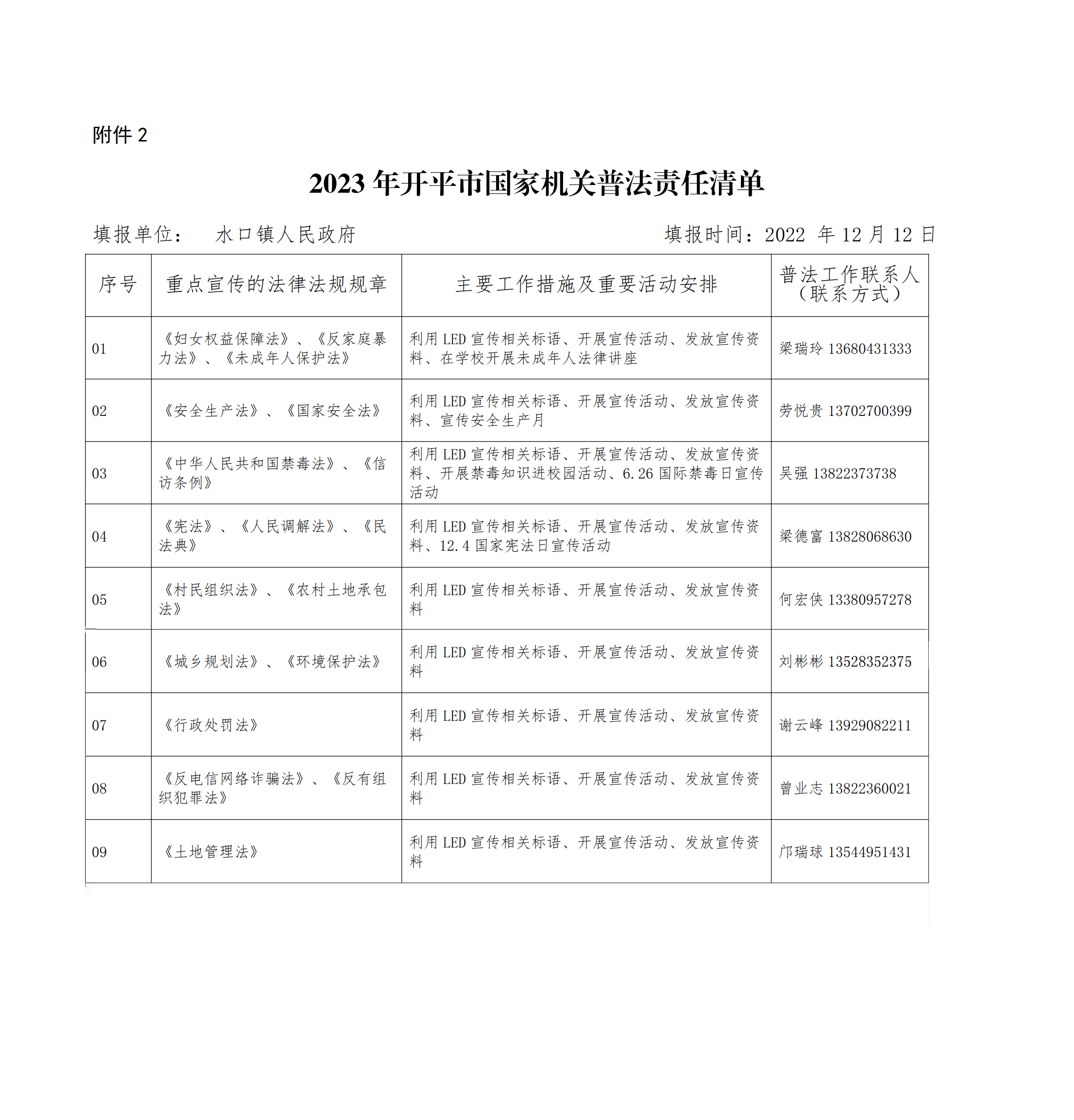 附件2：2022年開(kāi)平市國(guó)家機(jī)關(guān)普法責(zé)任清單（水口）_00.jpg