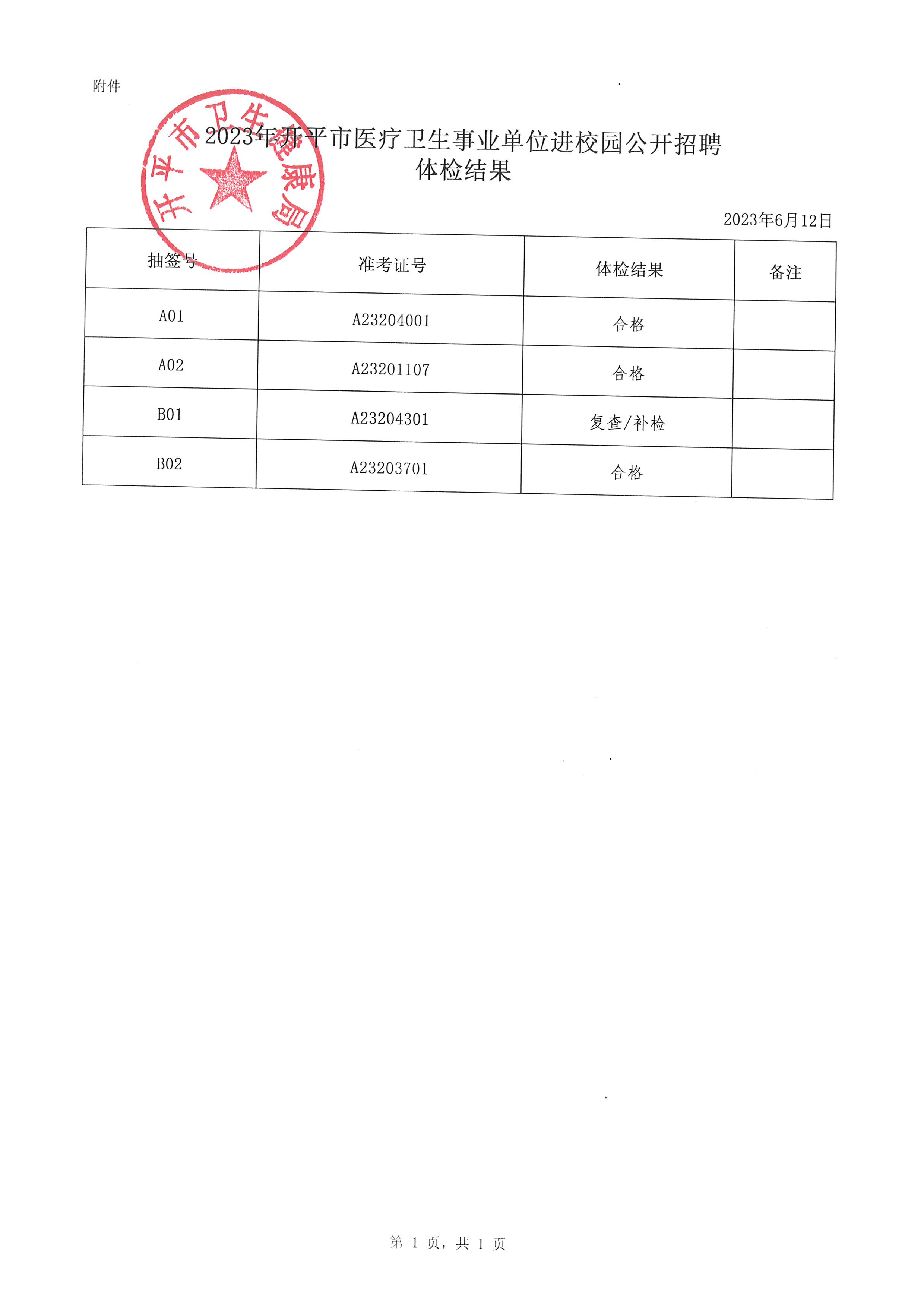 2023年開(kāi)平市醫(yī)療衛(wèi)生事業(yè)單位進(jìn)校園公開(kāi)招聘體檢結(jié)果通知_頁(yè)面_2.jpg