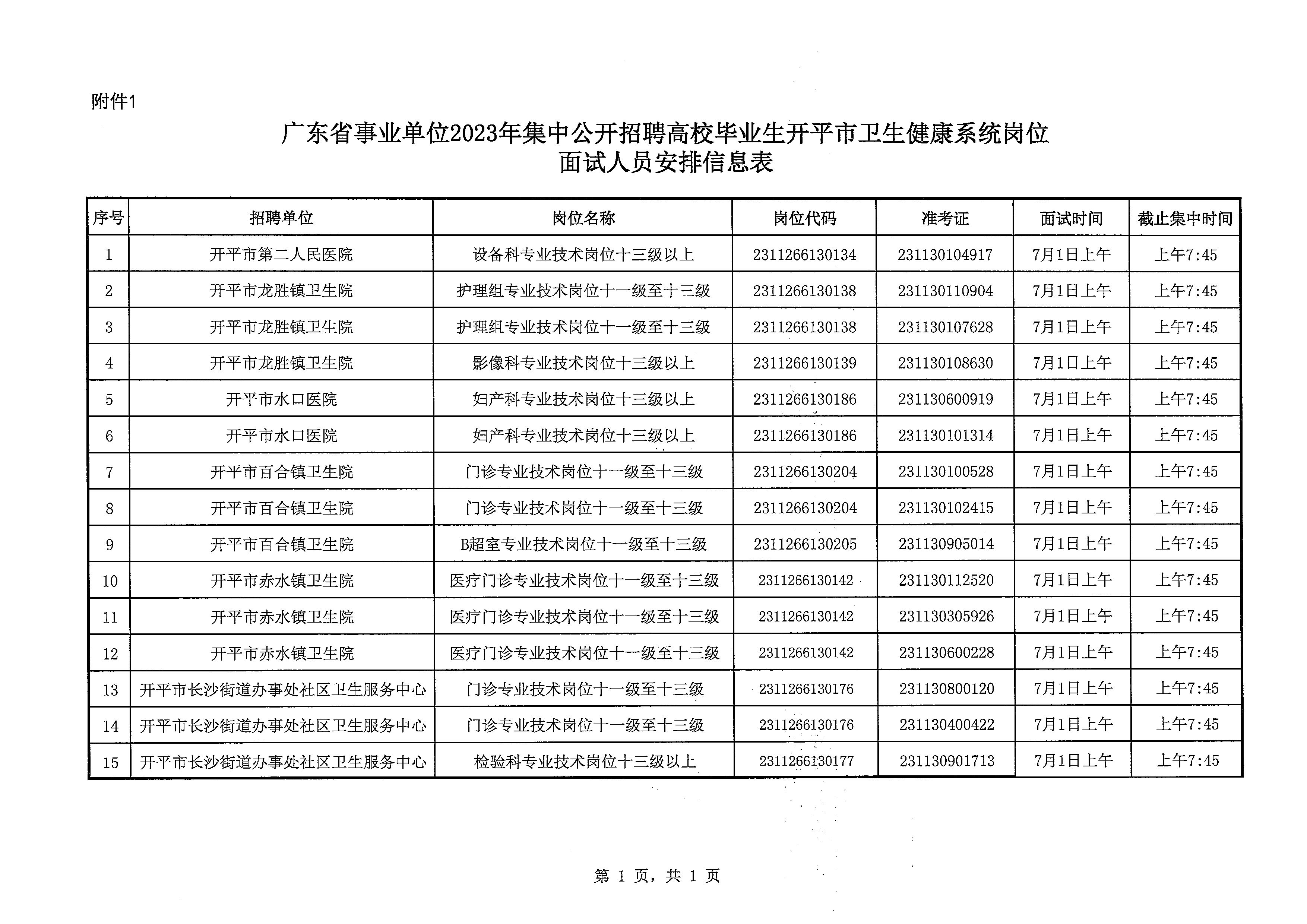 廣東省事業(yè)單位2023年集中公開(kāi)招聘高校畢業(yè)生開(kāi)平市衛(wèi)生健康系統(tǒng)崗位面試安排公告_頁(yè)面_4.jpg