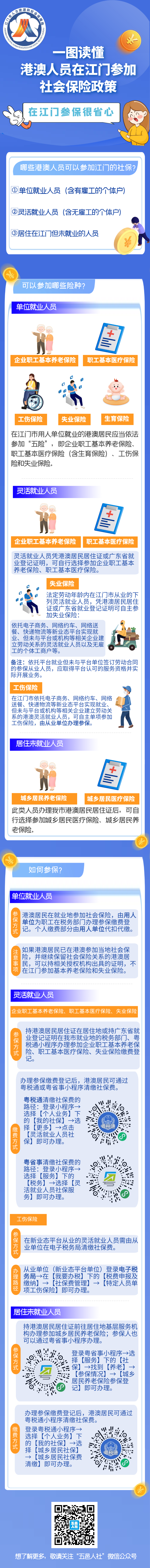 0908一圖讀懂港澳人員在江門參加社會(huì)保險(xiǎn)政策（參保繳費(fèi)篇）.png