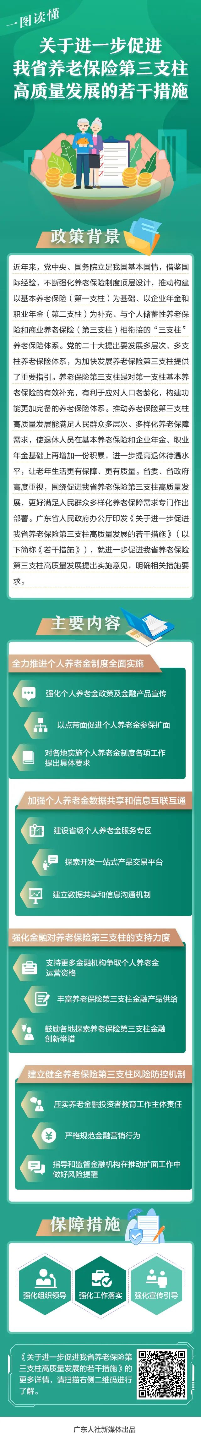 一圖讀懂《關于進一步促進我省養(yǎng)老保險第三支柱高質量發(fā)展的若干措施》.jpg