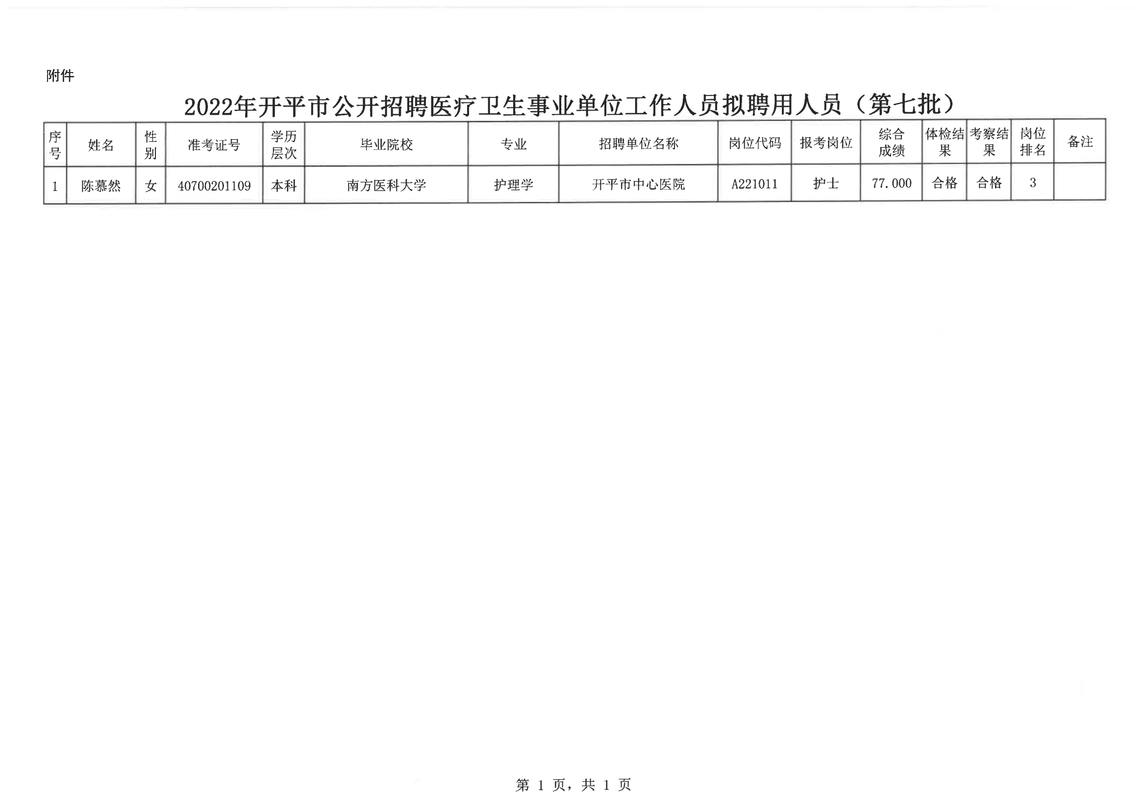 0--開平市人力資源和社會保障局公示報送呈批表（網(wǎng)上公示）20200901_02.png