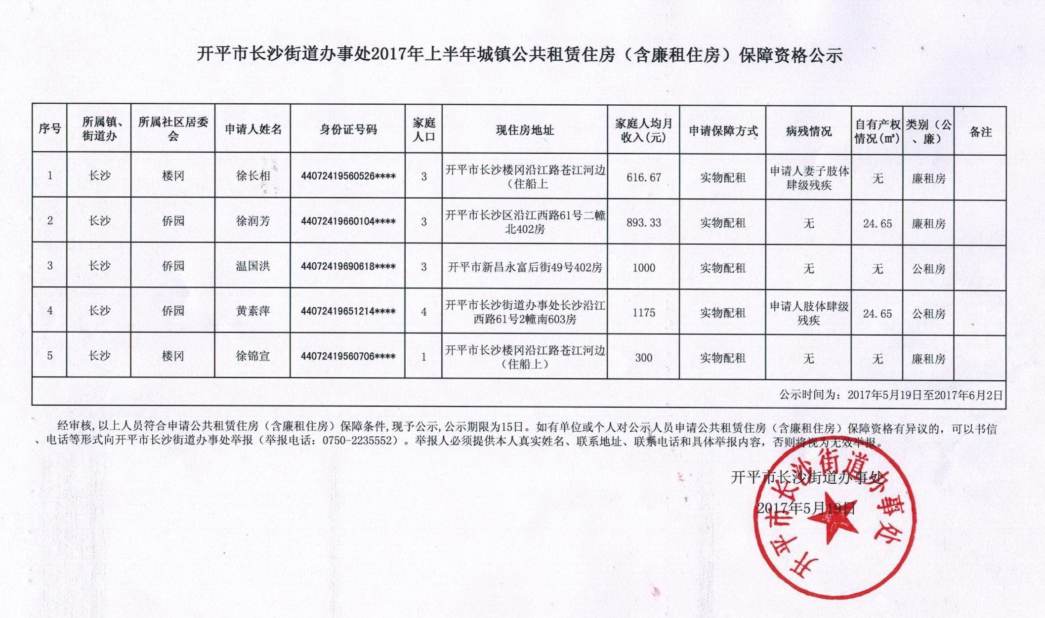 C:UsersadminDesktop開(kāi)平市長(zhǎng)沙街道辦事處2017年上半年城鎮(zhèn)公共租賃住房（含廉租住房）保障資格公示.jpg