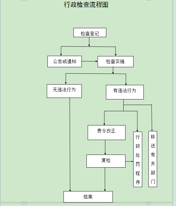 行政檢查流程圖.png