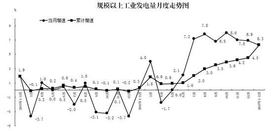 說明: 圖7-發(fā)電量